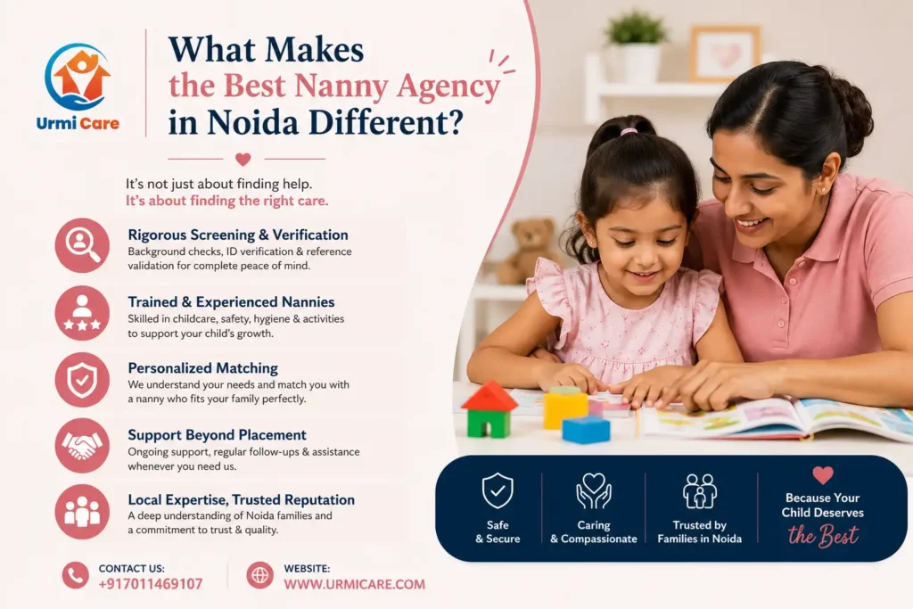 What Makes the Best Nanny Agency in Noida Different